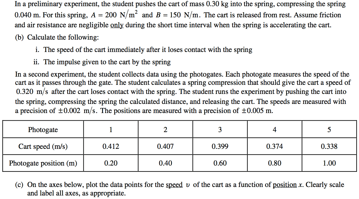 In a preliminary experiment, the student pushes the cart of mass 0.30 kg into the spring, compressing the spring 0.040 m. For this spring, A = 200 N m and B = 150 N/m. The cart is released from rest. Assume friction and air resistance are negligible only during the short time interval when the spring is accelerating the cart. (b) Calculate the following: i. The speed of the cart immediately after it loses contact with the spring ii. The impulse given to the cart by the spring In a second experiment, the student collects data using the photogates. Each photogate measures the speed of the cart as it passes through the gate. The student calculates a spring compression that should give the cart a speed of 0.320 m/s after the cart loses contact with the spring. The student runs the experiment by pushing the cart into the spring, compressing the spring the calculated distance, and releasing the cart. The speeds are measured with a precision of ±0.002 m s. The positions are measured with a precision of ±0.005 m. Photogate Cart speed (m/s) Photogate position (m) 1 0.412 0.20 2 0.407 0.40 3 0.399 0.60 4 0.374 0.80 5 0.338 1.00 (c) On the axes below, plot the data points for the speed D of the cart as a function of position x. Clearly scale and label all axes, as appropriate. 
