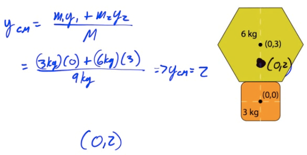 k (0)+C6 Co, z) 6 kg • (0,3) (0, kg 