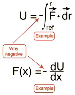 U=-Pär ref Example Why negative Example 