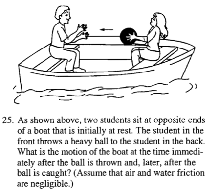 25. As shown above, two students sit at opposite ends of a boat that is initially at rest. The student in the front throws a heavy ball to the student in the back. What is the motion of the boat at the time immedi- ately after the ball is thrown and, later, after the ball is caught? (Assume that air and water friction are negligible.) 