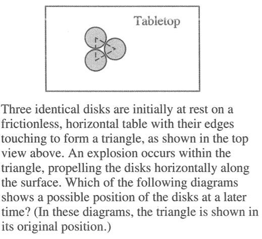 Tabletop Three identical disks are initially at rest on a frictionless, horizontal table with their edges touching to form a triangle, as shown in the top view above. An explosion occurs within the triangle, propelling the disks horizontally along the surface. Which of the following diagrams shows a possible position of the disks at a later time? (In these diagrams, the triangle is shown in its original position.) 