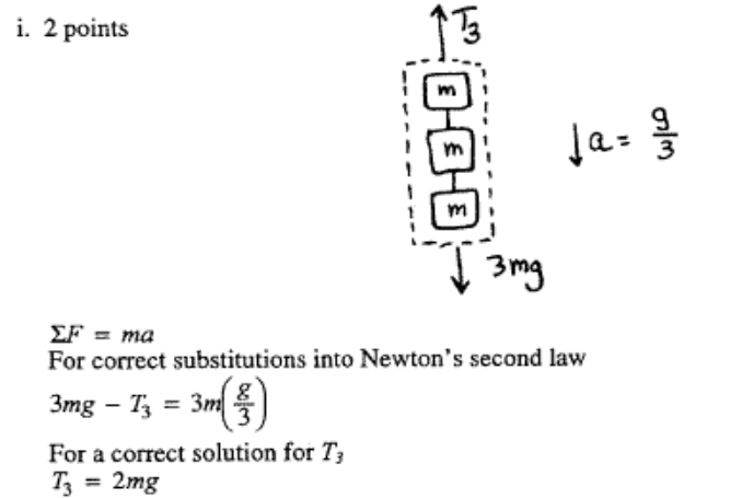 i. 2 points For correct substitutions into Newton's second law 344) 3mg — T3 = For a correct solution for T3 T3 2mg 