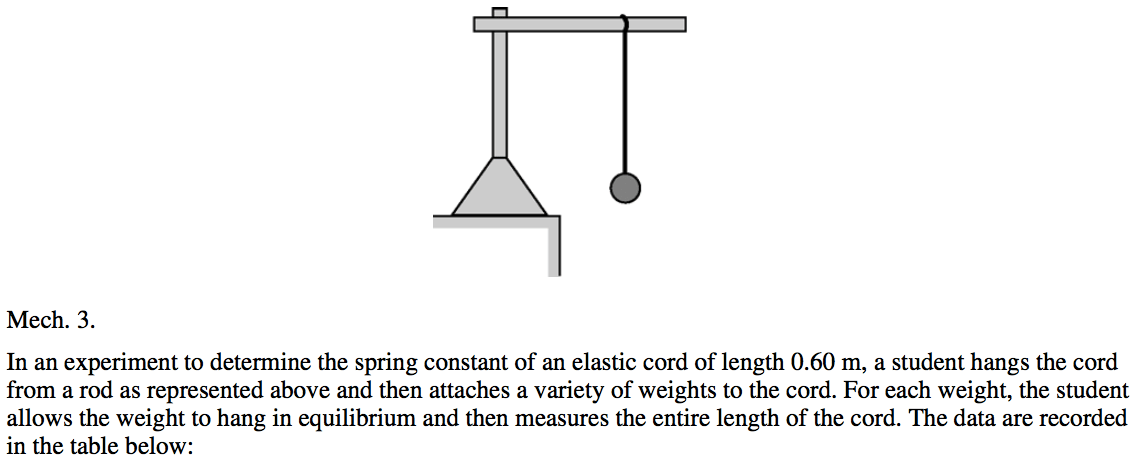 Mech. 3. In an experiment to determine the spring constant of an elastic cord of length 0.60 m, a student hangs the cord from a rod as represented above and then attaches a variety of weights to the cord. For each weight, the student allows the weight to hang in equilibrium and then measures the entire length of the cord. The data are recorded in the table below: 