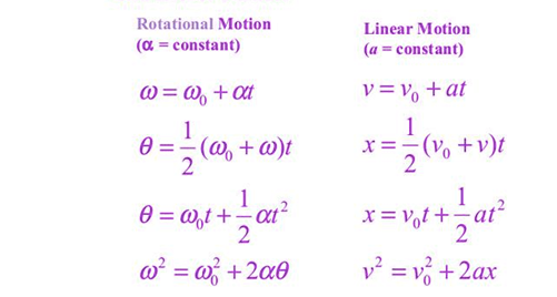 Rotational Motion (a = constant) 0=00 -Fat = — (00 + e = + —at2 02 = + 2a9 Linear Motion (a = constant) v vo + at vot + —at 2 2 = v: + 2ax 