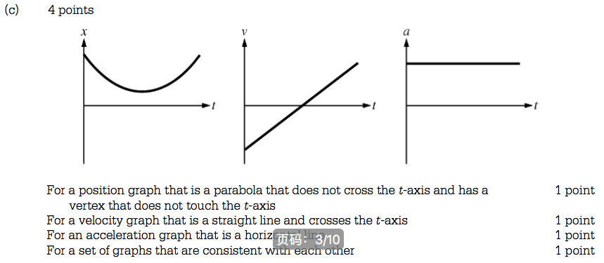 4 points For a position graph that is a parabola that does not cross the t-axis and has a vertex that does not touch the t-axls For a velocity graph that is a straight line and crosses the t-axis For an acceleration graph that is a horiz 3/10 For a set of graphs that are consistent 1 point 1 point 1 point 1 point 